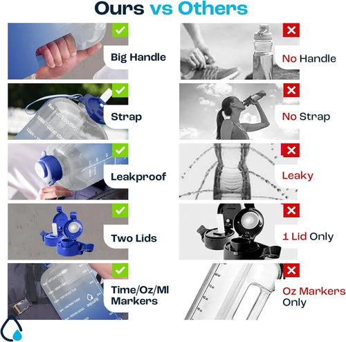 - Water Bottle with Straw - Motivational Big Water Bottle with Time Marker - 1 Gallon, Blue Fade